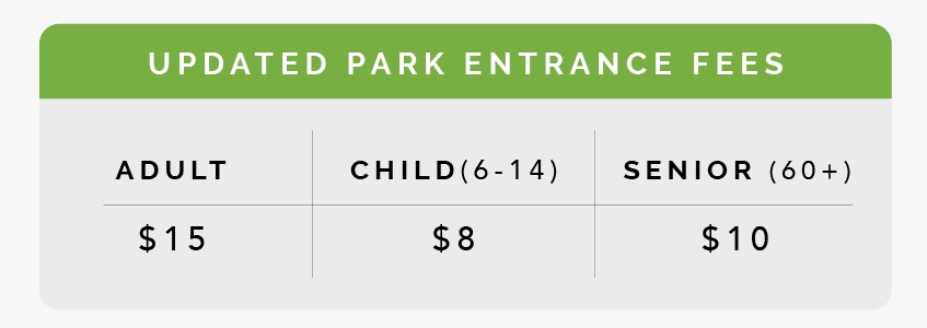Update Park Entrance Fees